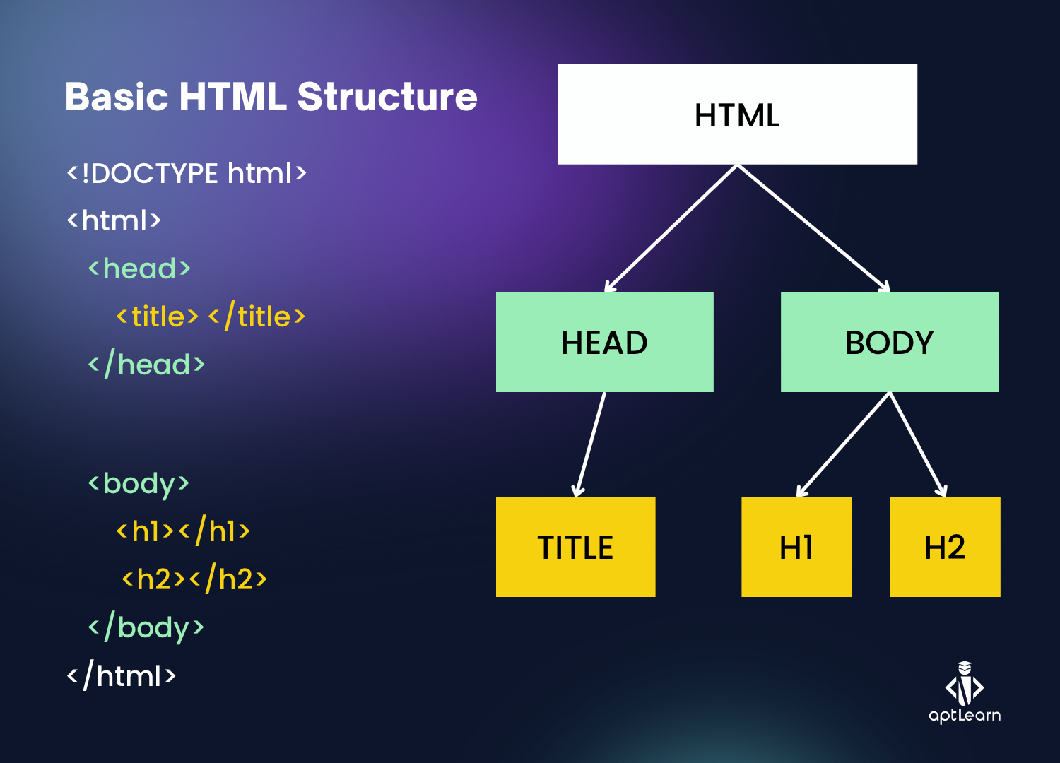 Today Class Html Formatting Tags